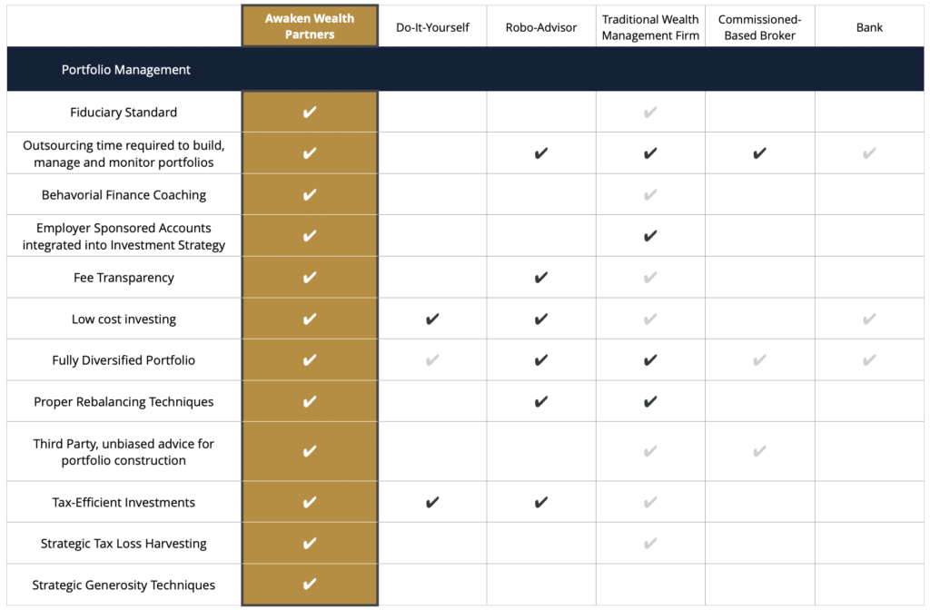 wealth management solution