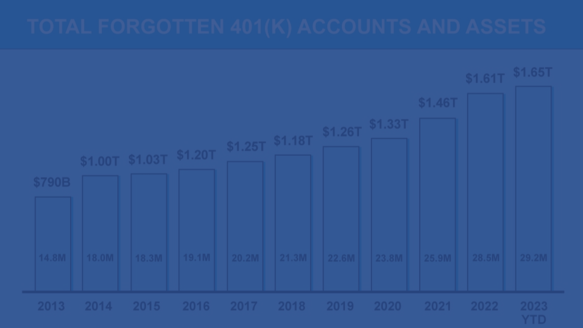 401(k)